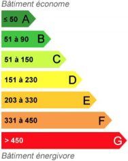 Consommation énergétique